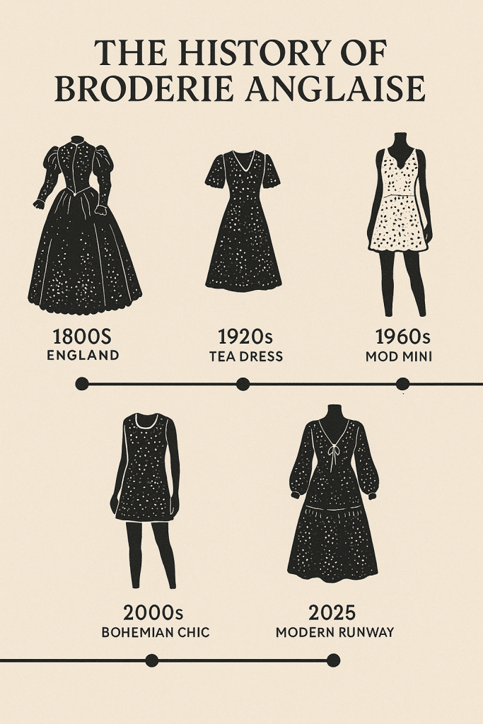 Timeline infographic showing the history of broderie anglaise dresses from 1800s Victorian fashion to modern 2025 styles