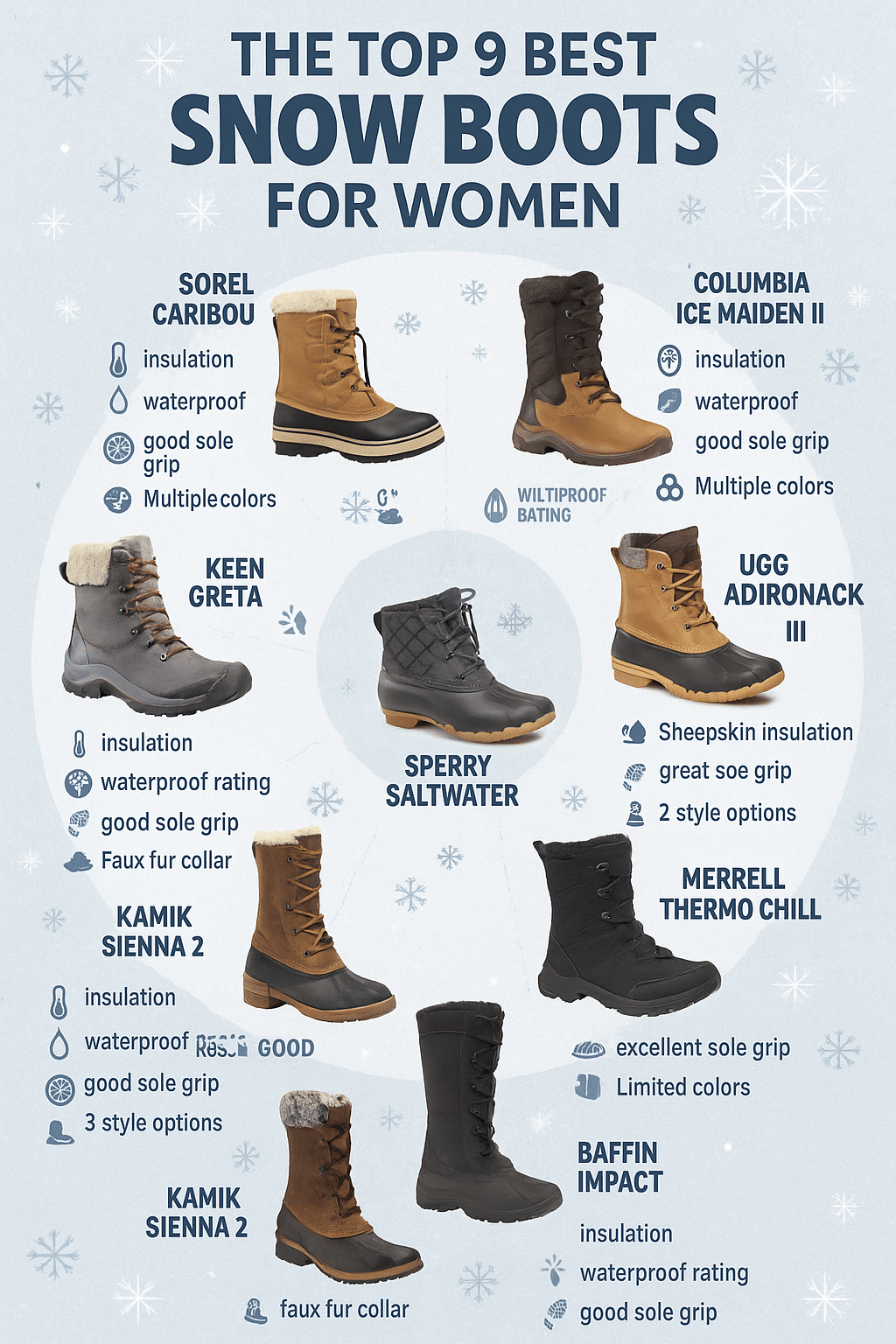best snow boots for women detailed infographic showing top choices and key features