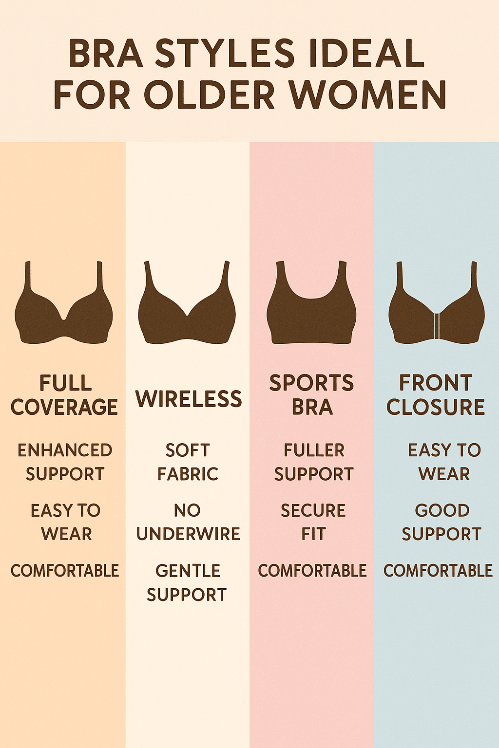 comparison chart of different bra styles for best bras for older women with benefits listed