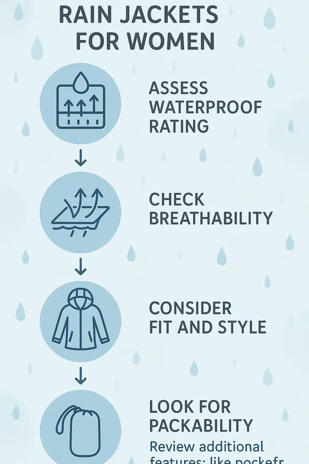 step by step guide to choosing best rain jackets for women with icons and features
